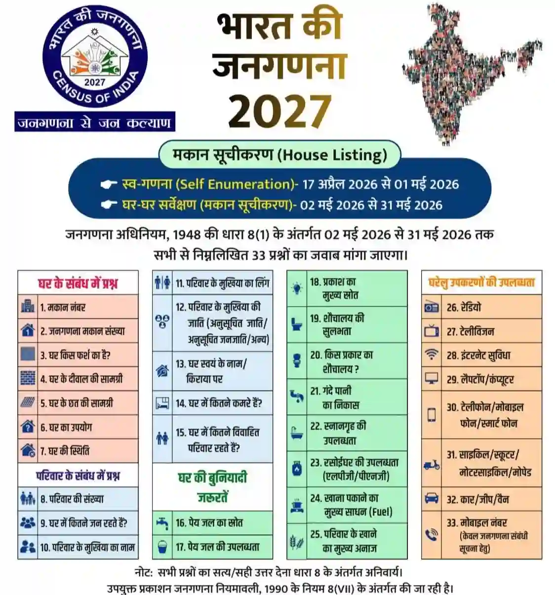 Census of India 2027