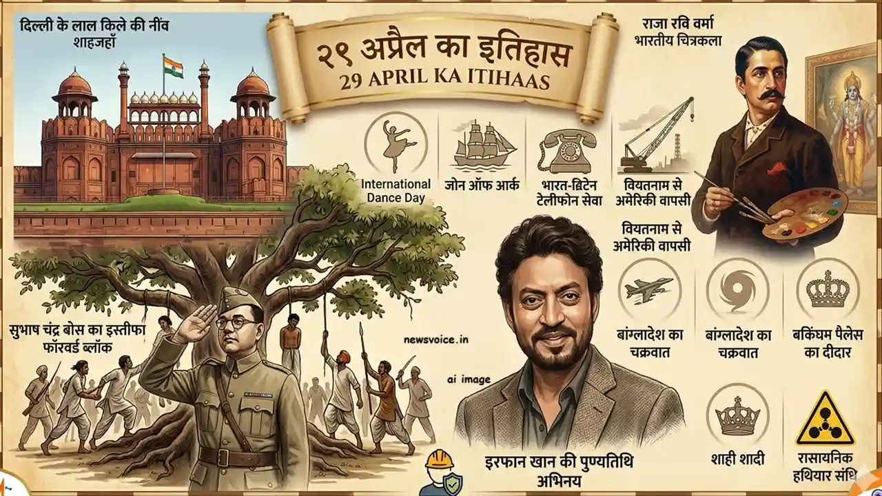 29 April ka itihas: लाल किले की भव्य नींव, नेताजी का इस्तीफा और कला जगत के सितारों का संगम