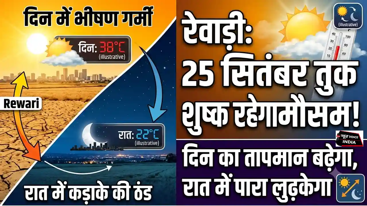 Rewari Weather Update